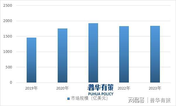 麻将胡了网址 解读电子游戏行业：发展、竞争与壁垒(图4)